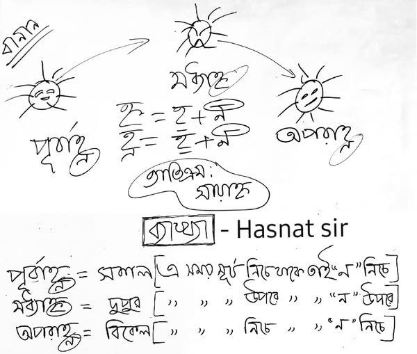 পূর্বাহ্ণ, প্রাহ্ণ, মধ্যাহ্ন, অপরাহ্ণ, পরাহ্ণ ও সায়াহ্ন এই ৬টি বানান মনে রাখার সূত্র।